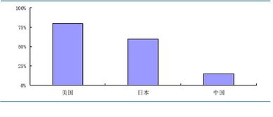 達實智能（sz002421）投資分析 建筑智能工程行業深度報告——智能建筑迎來黃金期