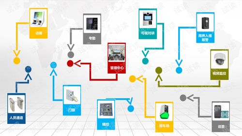 智慧小區智能化系統工程項目綜合解決方案